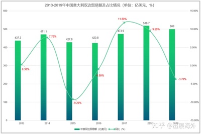 意大利与中国双边贸易及进出口产品分析 潜力与挑战并存