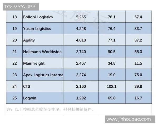 杭州足球队球员实力强劲最新个人能力TOP10榜单揭晓 杭州足球队球员实力强劲最新个人能力TOP10榜单揭晓