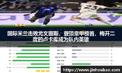 国际米兰击败尤文图斯，登顶意甲榜首，梅开二度的卢卡库成为队内英雄